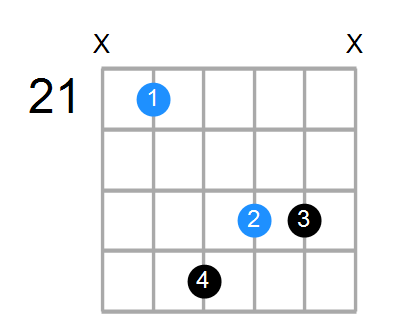 F#aug Chord